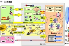 日立ソフト、オンラインゲーム向けのクラウドサービスを提供へ 画像