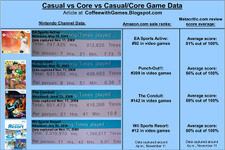 プレイ人数とメタスコアとamazon.comのセールスの奇妙な関係－海外の調査結果 画像