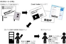 ベクトル、ARG（代替現実ゲーム）を活用したPRサービス「ARG-PR」を開始 画像