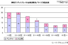「裸眼3Dビジネス」をベンチャー企業が活性化、5年後には約486万台が出荷……シードP調べ 画像