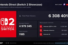 スイッチ2の「ニンダイ」任天堂関連チャンネルで最大視聴者を更新―24年6月樹立の国内記録も上回る可能性 画像