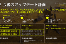 『モンハンワイルズ』8月13日に実施予定のアプデ内容が公開！9種の歴戦個体追加と11武器の上方修正等を実施