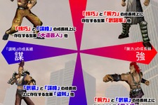 『北斗の拳ONLINE』世界観を楽しめる職業システムが公開に 画像
