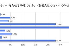 5〜7歳の子どものケータイ所持率は24.6％、半数以上が月額2,000円未満 画像