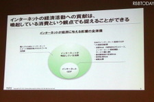インターネット産業のGDP貢献額は約42兆円、国内産業で第4位…NRI・Google共同調査 画像