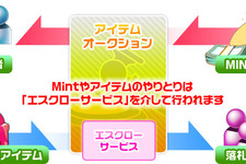 エムゲームジャパン、自社ポータルサイトでアイテムオークションを開始 画像