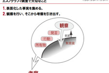 “エスノグラフィ”とは？ プロジェクトフローで見るユーザー理解の第一歩  画像