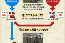 『MHF』可愛らしい武器が手に入るバレンタインイベントを開催 画像