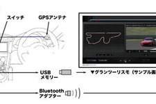 トヨタ×グランツーリスモ・・・現実と仮想を結びつける新技術を動画でチェック 画像