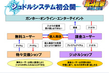 『北斗の拳ONLINE』、RMT防止に「受け渡せない貨幣」システム 画像