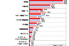 20代男性の5人に1人が“家飲み”と同時にテレビゲームを楽しんでいることが発覚 画像