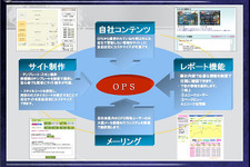エムゲーム、新たなパブリッシング事業『OPS』を発表 画像