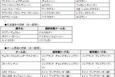 最新の選手・チームデータに更新『FIFA Online 2』アップデート 画像