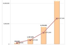 Android不正アプリが1000万個を突破 画像