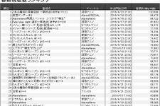 【昨日のまとめ】AbemaTVのアニメ視聴ランキング発表、『スプラトゥーン』シオカラーズの新曲＆amiibo、オリジナルロボットアニメ「RS計画」続報…など(4/30) 画像