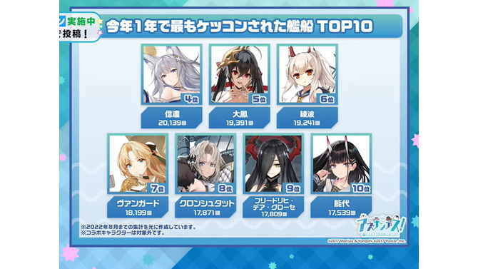 『アズレン』今年1年で最もケッコンされた艦船は？3位ウルリッヒ、2位ニュージャージー、1位は…