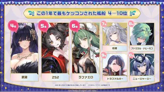 『アズレン』“今年1年で最もケッコンされた艦船”は…？8周年記念の「ゲーム内データランキング」が一挙発表