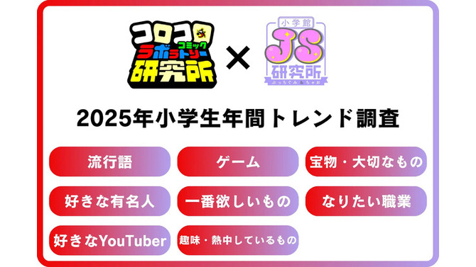 『あつ森』が小学生女子の「一番遊んでいるゲーム」に、『ドンキーコングバナンザ』は男子の「一番ほしいゲーム」。なりたい職業には「ゲーム実況者」「プロゲーマー」がランクイン