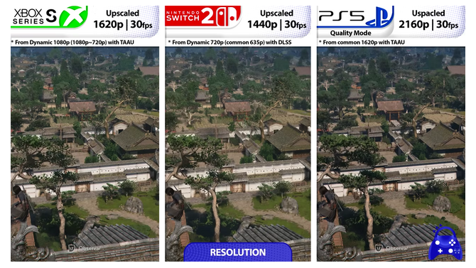 Youtube「Assassin's Creed Shadows | Switch 2 - PS5 - Xbox Series S | Graphics Comparison」から引用