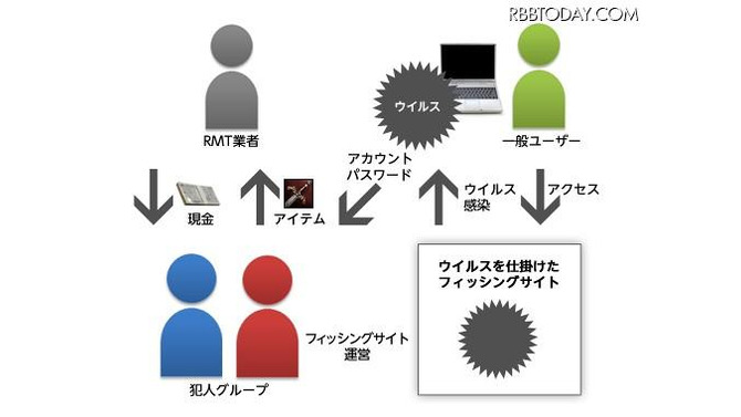 今回の犯罪の概要 今回の犯罪の概要