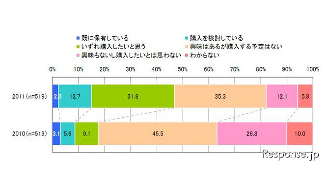 IMJモバイル スマートフォン購入意向