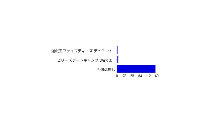 【アンケート結果発表】今週発売の新作ゲーム何を買いますか？（4/18）