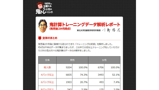 鬼計算のデータ解析レポートを公開