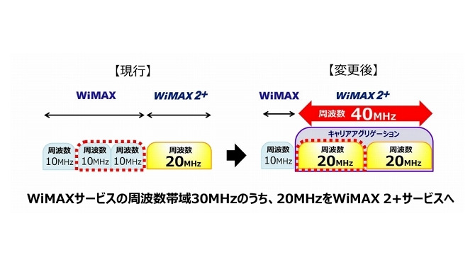 周波数切り替えのイメージ