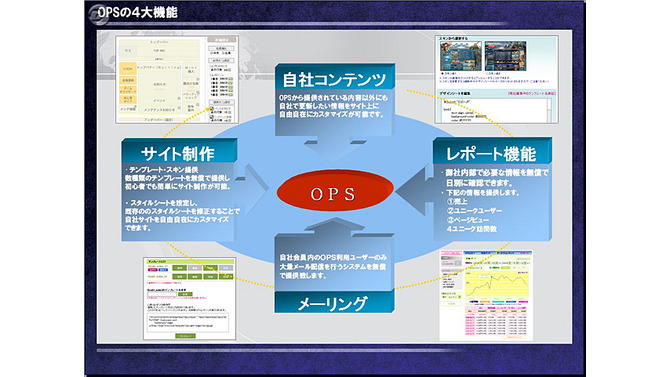 エムゲーム、新たなパブリッシング事業『OPS』を発表