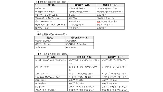 最新の選手・チームデータに更新『FIFA Online 2』アップデート