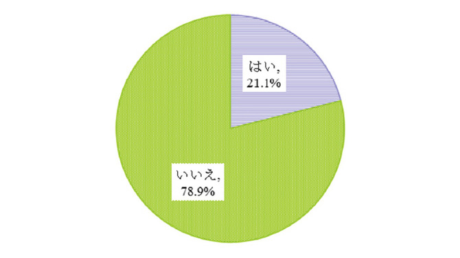 自分を「オタク」だと思いますか？もしくは人から「オタク」と言われたことがありますか？