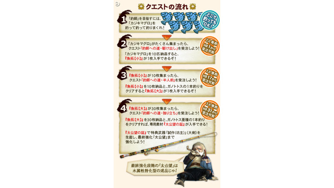 “釣り竿”な大剣を獲得せよ『MHF』イベント「釣り師への道」