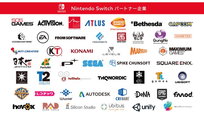 ニンテンドースイッチ向けに開発されているゲームタイトルは80以上、参加企業は50社以上に