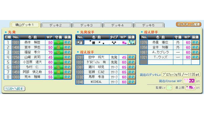ゼネラルマネージャー磯山さやか、ファミスタでドリームチーム
