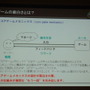 【CEDEC 2009】「世界中の人に喜んでもらう」ためのゲームデザインとは?
