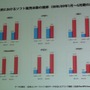 【CEDEC 2009】「安い、早い、美味い」カプコン流開発キーワード