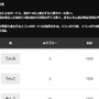 みだりにおちんちんを出してはいけない…チンチロ風『NKODICE』で「煩NOおちんちん」縛りプレイ【特集】