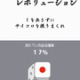 鳥魂 チキン度診断