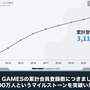 10周年を迎えた「DMM GAMES」、会員数は3,100万人を突破！今後もネイティブアプリのPC版展開に意欲