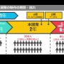 “ゲーム実況”について激論が展開！？ガイドラインの在り方についても問いが投げかけられた「ゲーム実況・配信に係る著作権セミナー」レポ