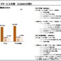 流通正常化のPS5、2022年度の販売台数は1,910万台―ソニーグループ2022年度決算にて明らかに