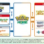 『Pokémon HOME』5月30日にアップデート！ついに『ポケモンSV』と連携へ、夢特性御三家のプレゼントも