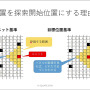 ユニットに“柔軟な判断”をさせる手法とは？ 『タクティクスオウガ リボーン』のAI実装事例【CEDEC2023】
