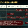 『ファンパレ』今後のゲームアップデート予定（C）芥見下々／集英社・呪術廻戦製作委員会（C）Sumzap, Inc.／TOHO CO., LTD.（C）GA/S,JKP（C）2021 JKMP（C）GA/S（C）Sumzap／TOHO