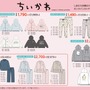 ちいかわ×しまむらの新グッズが2月3日発売！お馴染みのトリオや「あのこ」などがデザインされた、日常で使いやすいアイテム