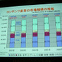 【TGS2007】コ・フェスタ フォーラム「メディアミックスでコンテンツを展開し、収益機会を増すための心構えとは？」