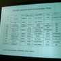 【TGS2007】オーストラリアブース　ワークショップ「オーストラリアのゲーム産業の概要と世界市場におけるその位置づけ」