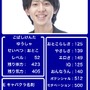 RPG風ステータス作成　LEVEL UP！