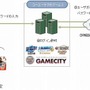 OTPの仕組み OTPの仕組み