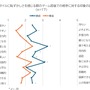 『ケツバトラー』が初対面の距離を縮める！？広島工科大学との共同実験で、恥ずかしさを感じていた人ほど親しみやすくなる傾向が明らかに